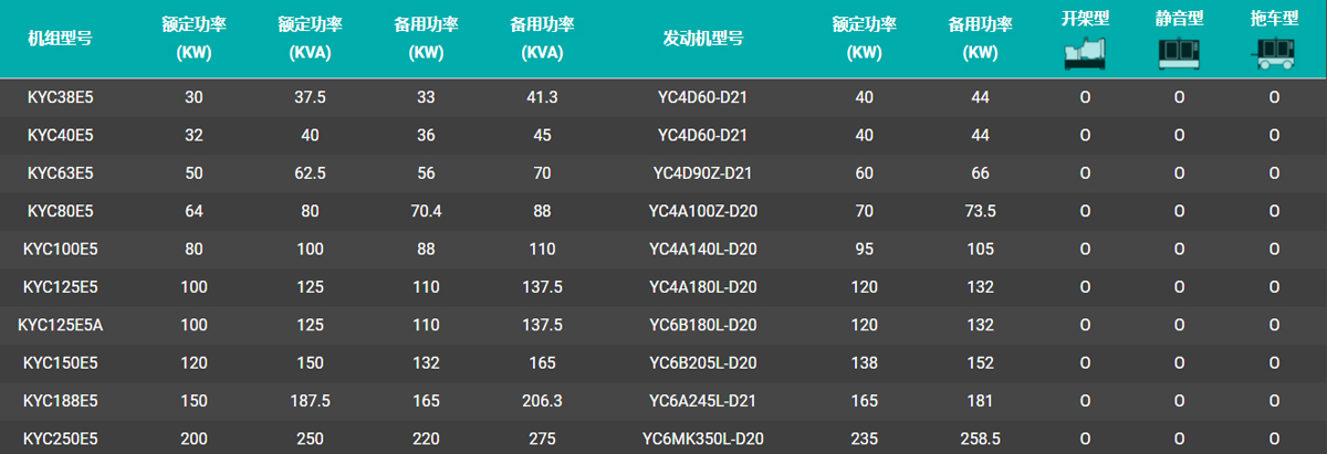 玉柴发电机组