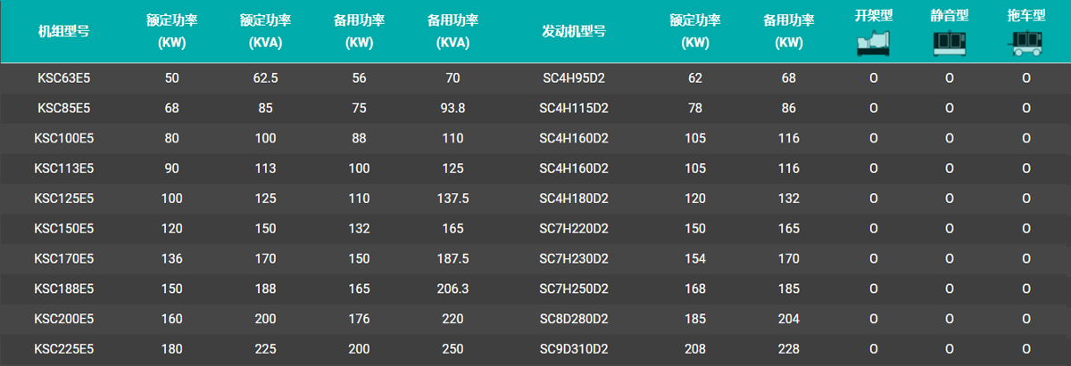 上柴股份发电机组