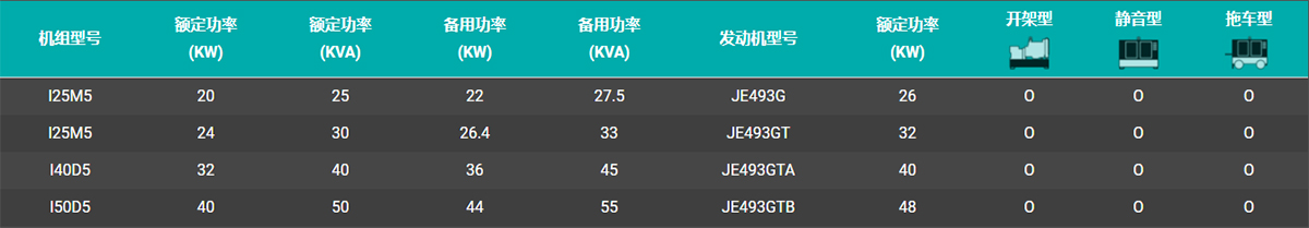 五十铃发电机组