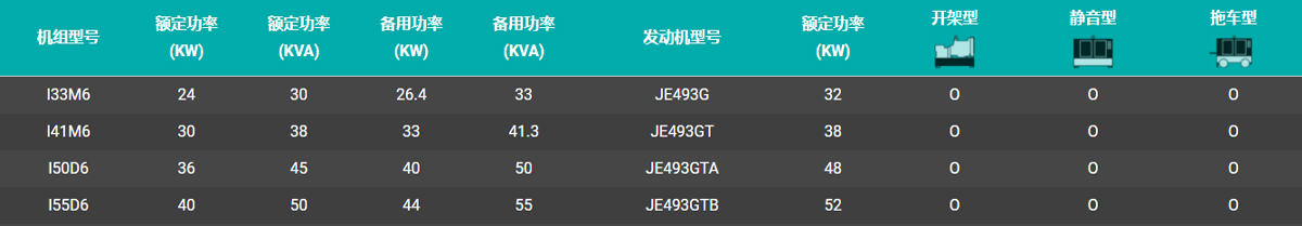 五十铃发电机组